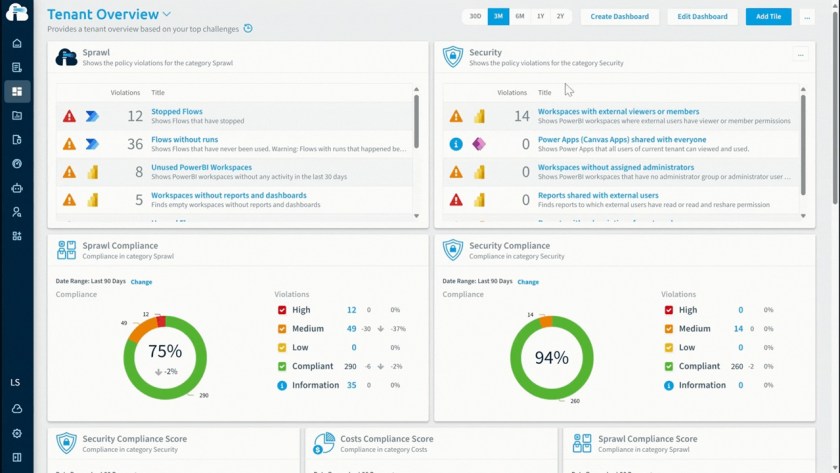 Rencore Agent Governance (source: Rencore).